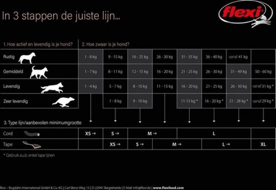 Tableau pour choisir la laisse Flexi appropriée en fonction de l'activité et du poids du chien.