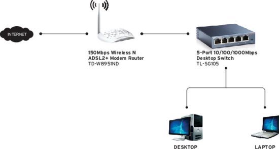 TP-Link TL-SG105 - Netwerk Switch - Unmanaged - 5-Poorten