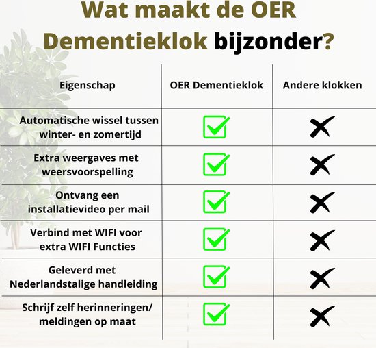 Vergelijkingstabel van de OER Dementieklok met 'andere klokken', met vinkjes voor functies zoals automatische tijdwissel, weerberichten en wifi.