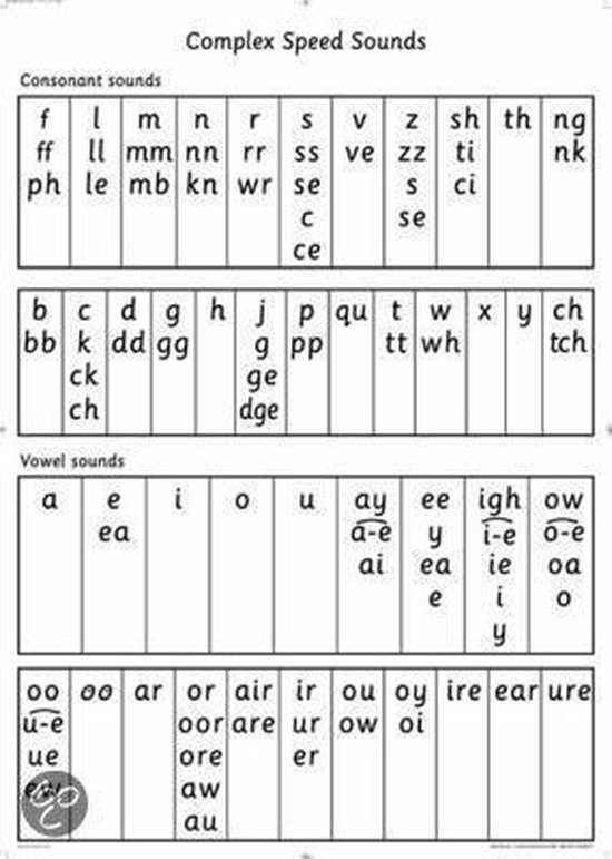 Read Write Inc.: A0 Speed Sounds Poster Pack of 10 | 9780198460480 ...