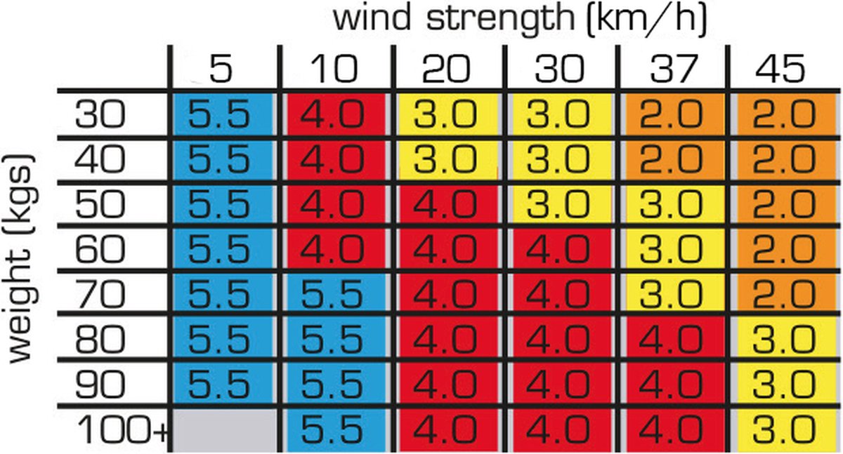 Zeil Blokart Sail Complete 4.0m Orange BSA0214 Oranje