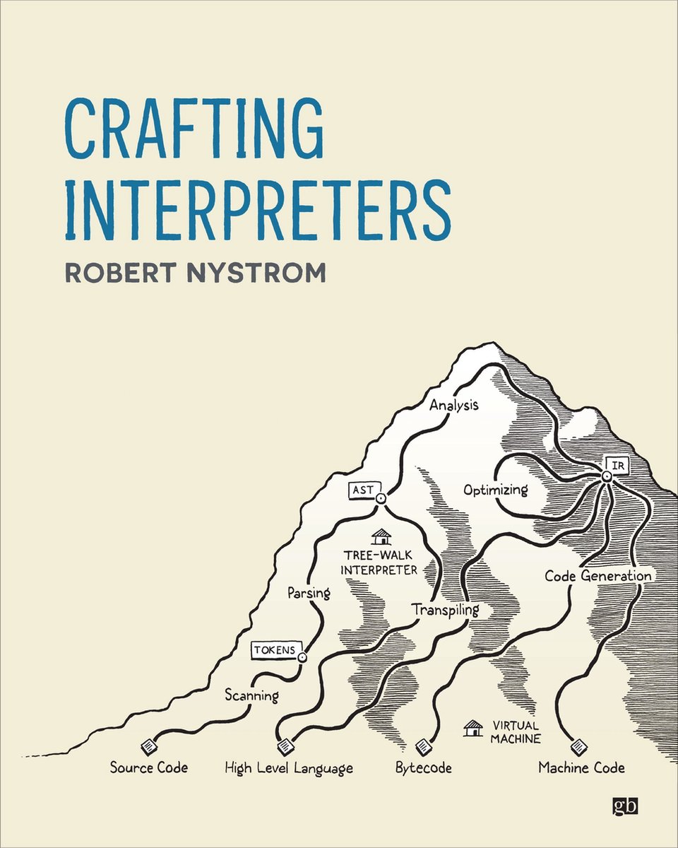 Omslag van Crafting Interpreters
