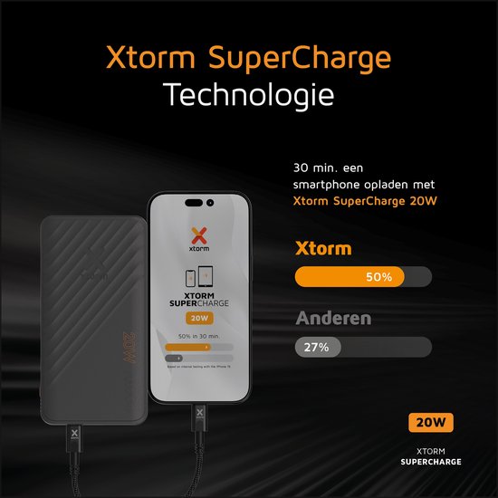 Grafische weergave van de Xtorm SuperCharge technologie met een vergelijking tussen Xtorm en anderen.