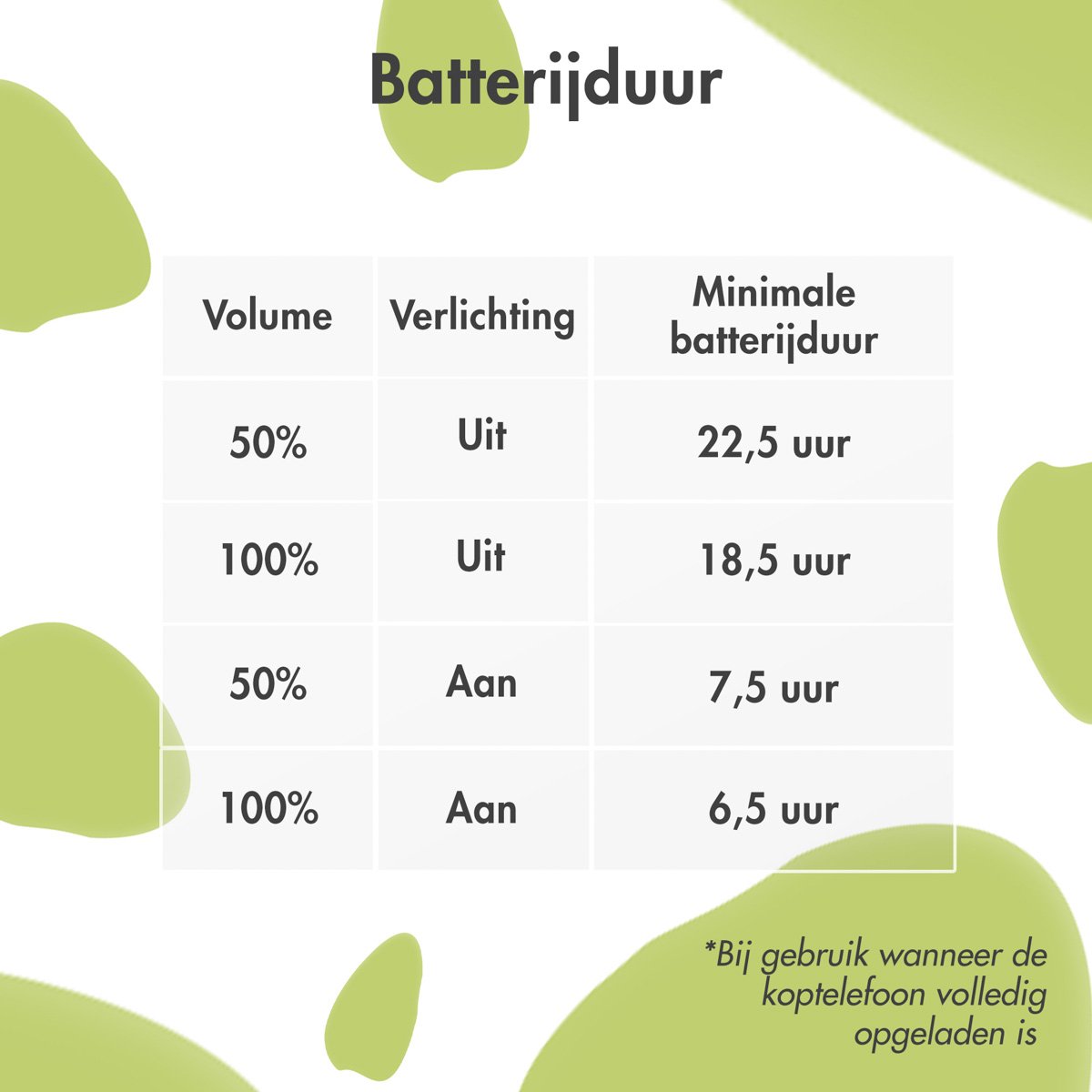 imoshion Kinder Koptelefoon Dino Bluetooth Cobalt Blue/Lime - afbeelding 3