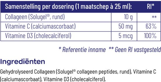Tabel met samenstelling per dosering, waaronder Collageen (Solugel, rund) 10 g, Vitamine C 50 mg (63% RI) en Vitamine D3 5 mcg (100% RI).