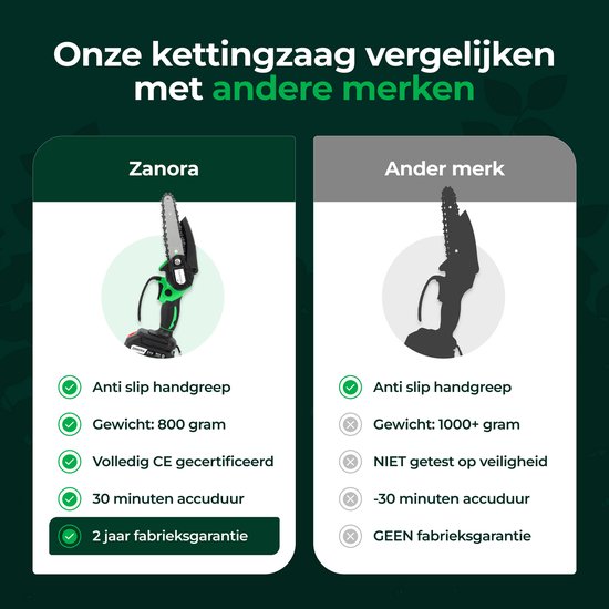 Zanora® Mini Kettingzaag 21V Inclusief 2 Led-Accu's - 15 cm Bladbreedte - Snoeizaag -Geschikt voor Makita Accu's - Inclusief 2 Kettingen - Takkenzaag van Zanora — afbeelding 4