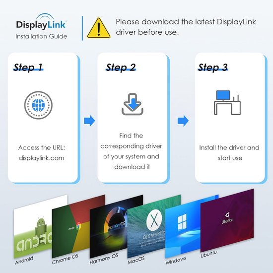 DisplayLink USB 3.0 en USB C naar DisplayPort HDMI adapter, dual 5K/4K ...