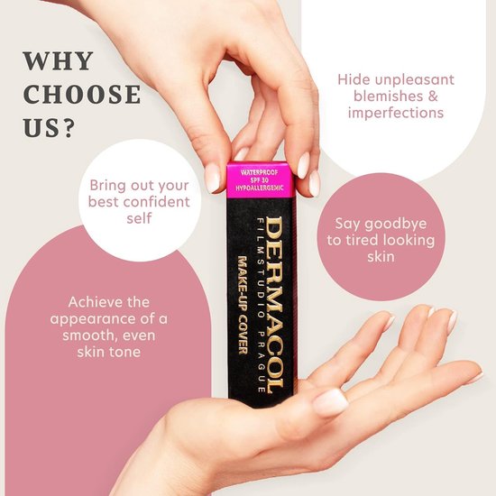 Handen die een tube Dermacol Make-Up Cover vasthouden. De tekst benadrukt de voordelen: hoge dekking, waterdicht, zonnebescherming, langdurig.