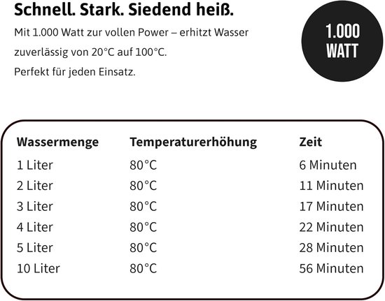 Krachtige Dompelaar 1000 Watt met Automatische Veiligheidsuitschakeling — afbeelding 2