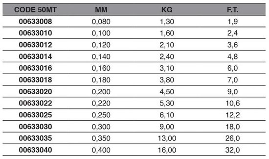 Maver Smart Stiff 50 M Flurocarbon Transparant 0.220 mm van Maver — afbeelding 2