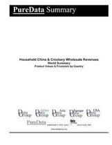Household China & Crockery Wholesale Revenues World Summary: Product Values & Financials by Country