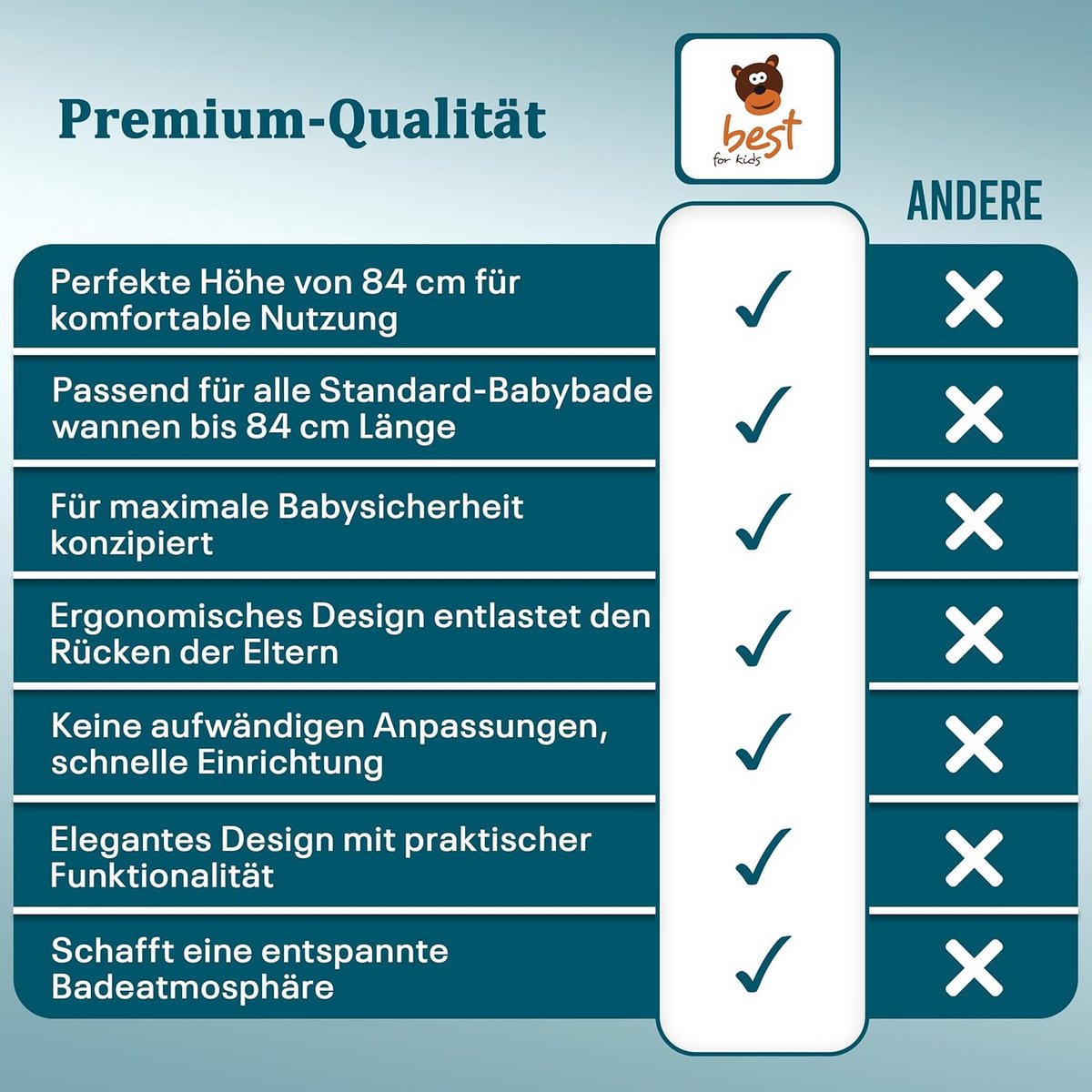 Universele Inklapbare Standaard voor Babybadkuip thumbnail 6