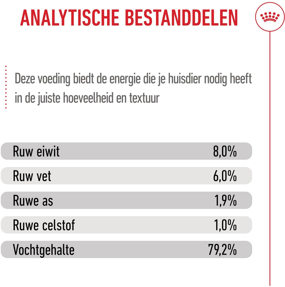 Royal Canin Mini Puppy Wet - 36 x 85 g thumbnail 4