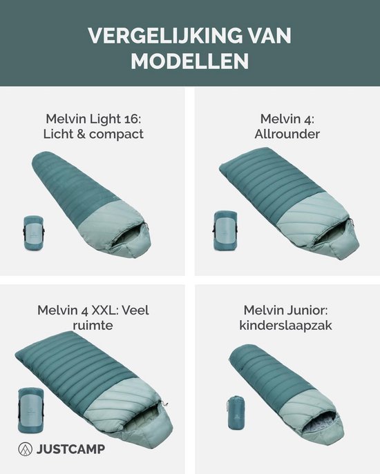 Slaapzak - Dekenmodel - Kamperen en reizen - Lichtgewicht en compact - Tot 200 cm - Munt — afbeelding 4