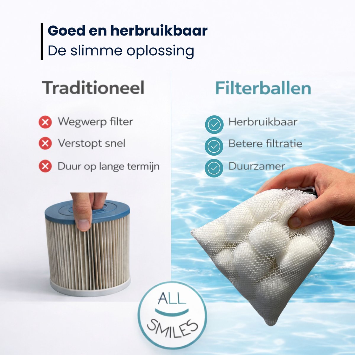 Zwembadfilter H - Geschikt voor INTEX H | Filterbollen Poolfilter | Type H Filterpatroon Kinderzwembad | All Smiles Cartridge — afbeelding 10