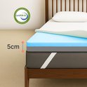 Matelas de 5 cm d'épaisseur avec des couches de mousse bleues et grises sur un lit, avec logo CertiPUR-US.