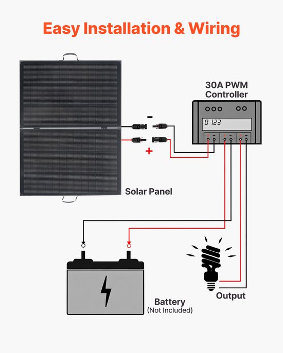 VEVOR Opvouwbaar Zonnepaneel 200w, Draagbare Monokristallijne Zonnemodule met 30a Pwm-Regelaar, Mc4-Uitgang en Frame, 23% Hoog Rendement, Ip67 Waterdicht voor Kamperen, Wandelen en Camperreizen. — afbeelding 5