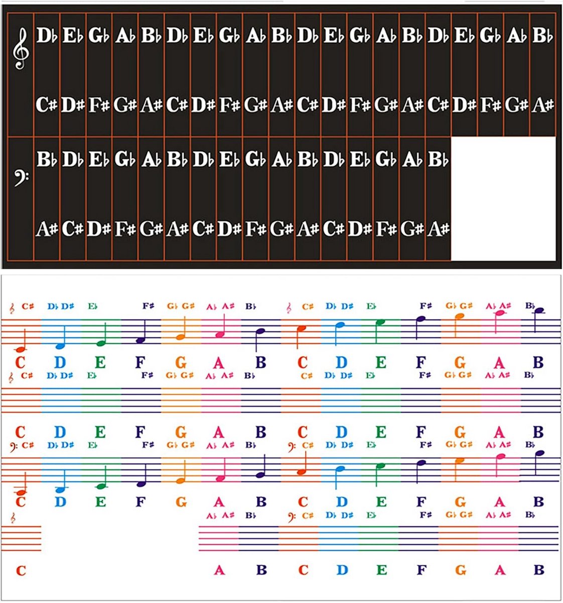 Noten Stickers voor Piano en Keyboard, Geschikt voor 54 61 76 88 toetsen