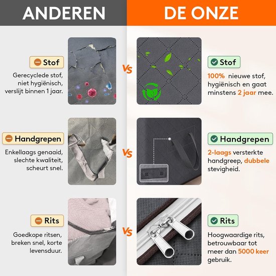 Opbergzakken Set - Kledingdozen Organizer - Opbergen Kleding - Versterkte Handgrepen - 75L Capaciteit - Grijs — afbeelding 2