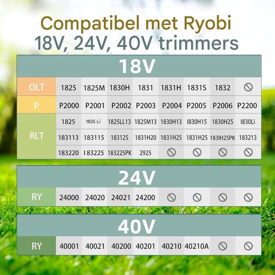 TOVBMUP 15 Stuks Grasmaaibladsnoeren Set - Vervangende Spoelen met Automatisch Lijnvoer - Geschikt voor Ryobi ONE+ 18V 24V 40V Grasmaaiers - Ø1.65mm x 3.4m - Duurzaam ABS Materiaal - Incl. 12 Spoelen en 3 Dekselkappen van Tovbmup — afbeelding 5