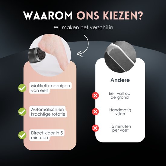 Vergelijking van Beeperfect eeltverwijderaar met automatische rotatie en stofzuigsysteem versus 'anderen' die handmatig vijlen en 15 minuten per voet duren.