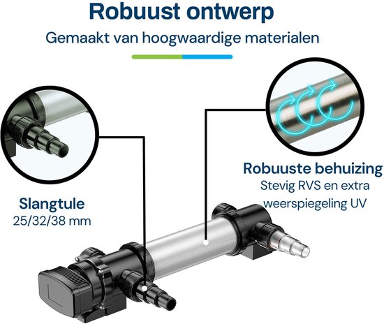 Robuuste behuizing van stevig RVS met extra weerspiegeling UV, en slangetules van 25/32/38 mm.