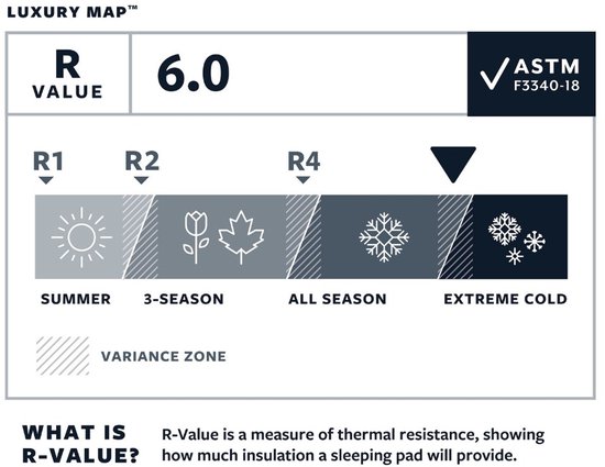 Therm-a-Rest - LuxuryMap - Poseidon blauw - slaapmat - L van Therm-a-Rest — afbeelding 3