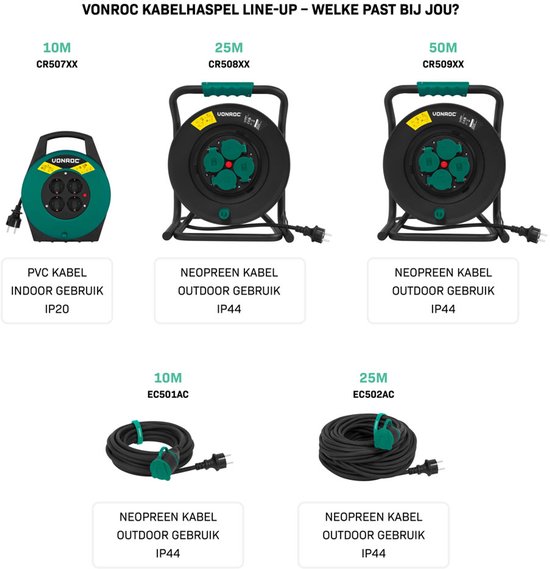 VONROC PRO Kabelhaspel 25m – IP44 – Neopreenkabel H07RN-F 3x1,5 mm² – 4 geaarde Schuko stopcontacten – 3000W (uitgerold)/1100W (opgerold) – Vaste kern – Thermische beveiliging