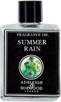 geurolie Summer Rain 12 ml transparant