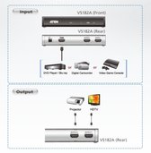 Aten VS182A-AT-G 2-port Hdmi Splitter