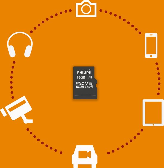 Philips 16GB micro SDHC kaart in het midden, omringd door iconen van camera, telefoon, tablet, auto en koptelefoon.
