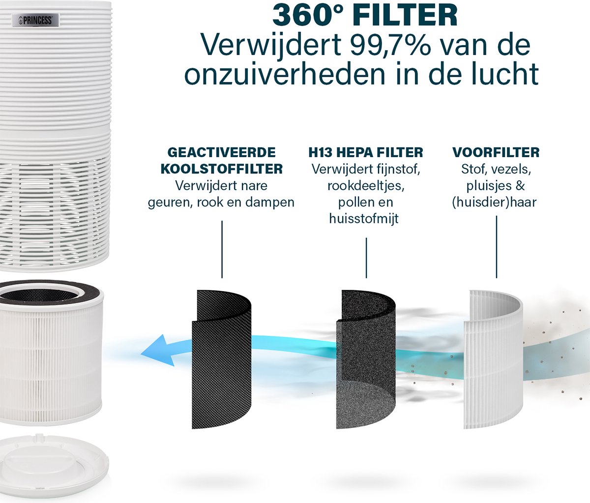 Princess Smart Luchtreiniger 356280 – Air Purifier - WiFi - Werkt tegen Hooikoorts, Allergie, Huisstofmijt, Stof - CADR 280 m³/uur - Vervangbare Hepa 13 filter - Luchtkwaliteit Indicator - App gestuurd - Inclusief Timer en Slaapstand — afbeelding 5