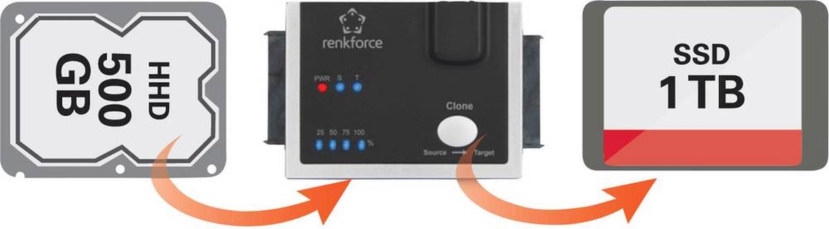 Renkforce rf-docking-10 USB-C® USB 3.2 (Gen 1) SATA 6 Gb/s 2 ports Station d 'accueil pour disque dur 2.5 pouces, 3.5 pouces avec