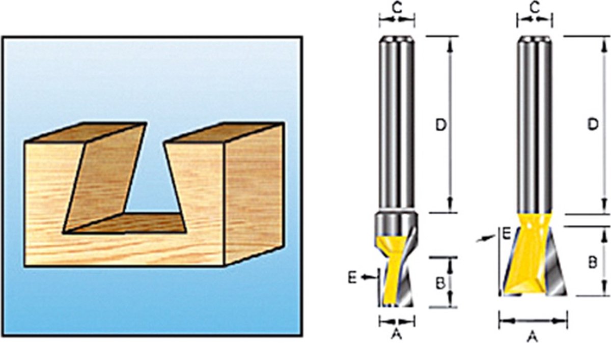 Makita D-10914 Zwaluwstaartfrees 7° 19,05x22,23mm S12