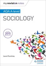AQA Sociology Paper 1 Education Summarised Mindmap