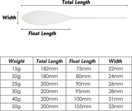 Alwonder 4pcs Fly Fishing Bombarda Floating Float 15g Carp Fishing Inline Surface Floats Long Cast Surface Float for - ShopVlot van Alwonder — afbeelding 5