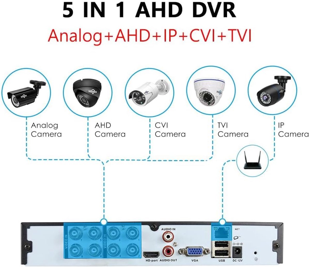 8-CH 5MP 5-in-1 AHD Digital Video Recorder 1920P DVR H.265 Compression P2P Remote Control CCTV Monitoring - ShopVlot