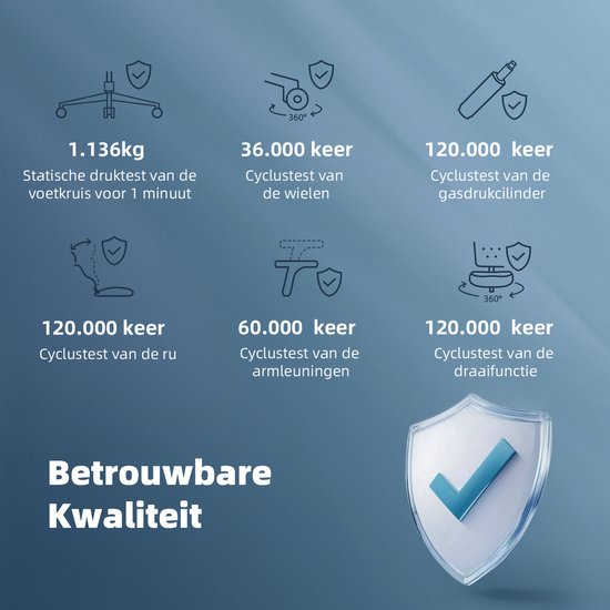 Grafiek met keurmerken en testresultaten voor de bureaustoel: statische druktest, cyclustests voor wielen, gascilinder, rug, armleuningen en draaifunctie.