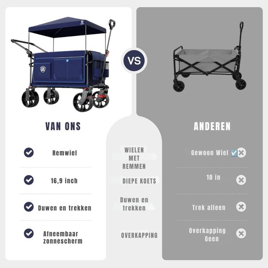 QORA® Bolderkar Opvouwbaar Luchtbanden - Bolderkar - Bolderkar Opvouwbaar - Blauw - 108cm x 53cm x 108cm van Qora — afbeelding 3