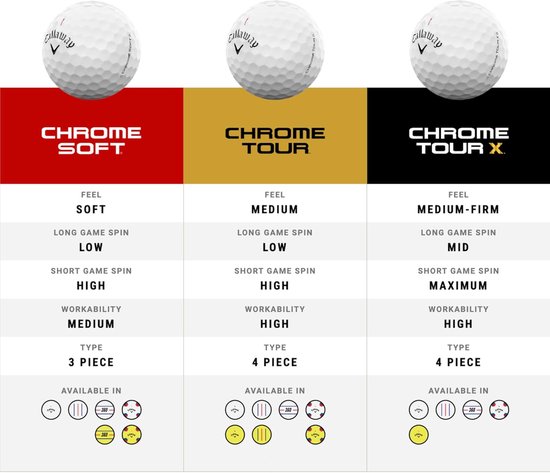 Golfballen - Sportballen - Golftraining - Uitmuntende prestaties - Standaard - Blauw — afbeelding 2