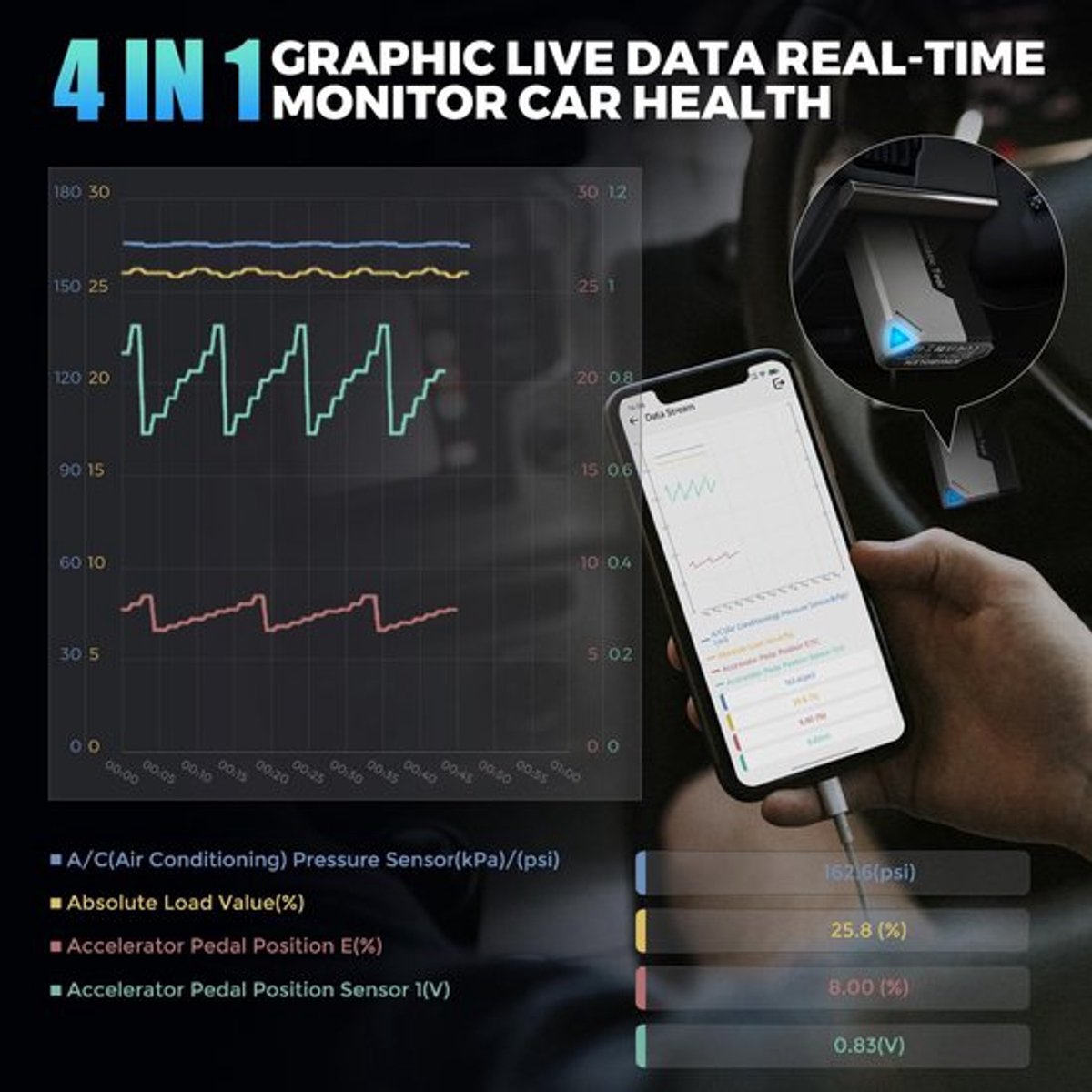OBD2 Scanner - Diagnosecomputer - OBD - Storing Verwijderen - Uitleesapparatuur – Auto Accessoires - Auto Uitlezen - Diagnose apparatuur Voor Auto's - Auto Diagnose Tool met 15 Resets & Actieve Test - met Kabel thumbnail 6