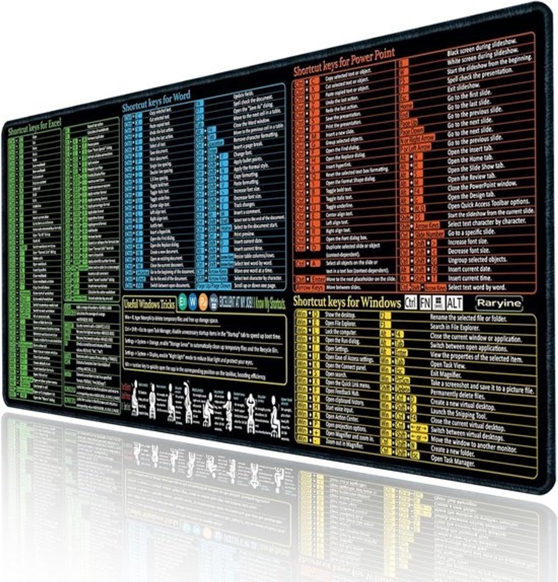Grote Bureauonderlegger + Muismat met Sneltoetsen voor Excel, Word, PowerPoint en Windows