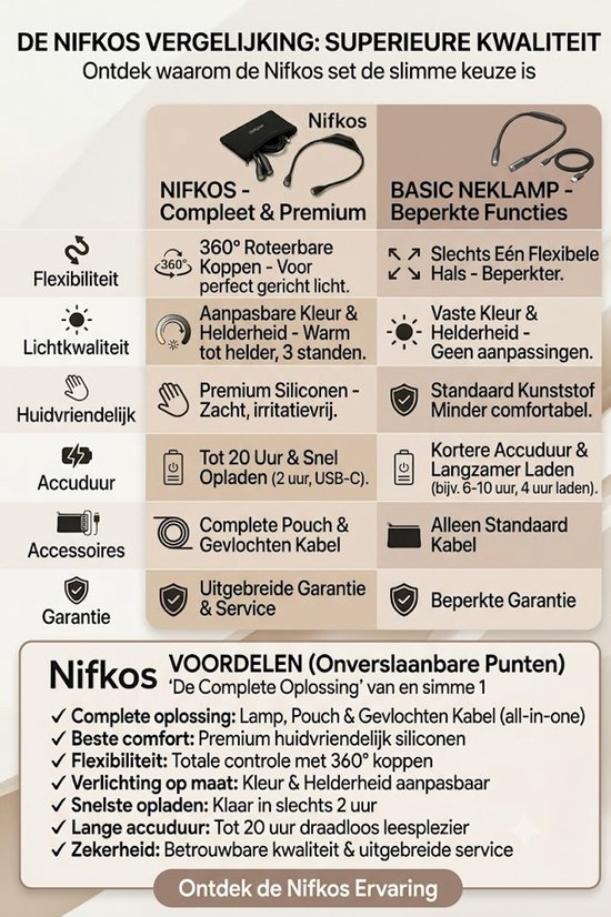 Nifkos Leeslamp - Oplaadbaar - Neklampje - Leeslamp - Voor boek - Haakwerk - Leeslampje slaapkamer - Zwart - Incl. Opbergzak — afbeelding 3