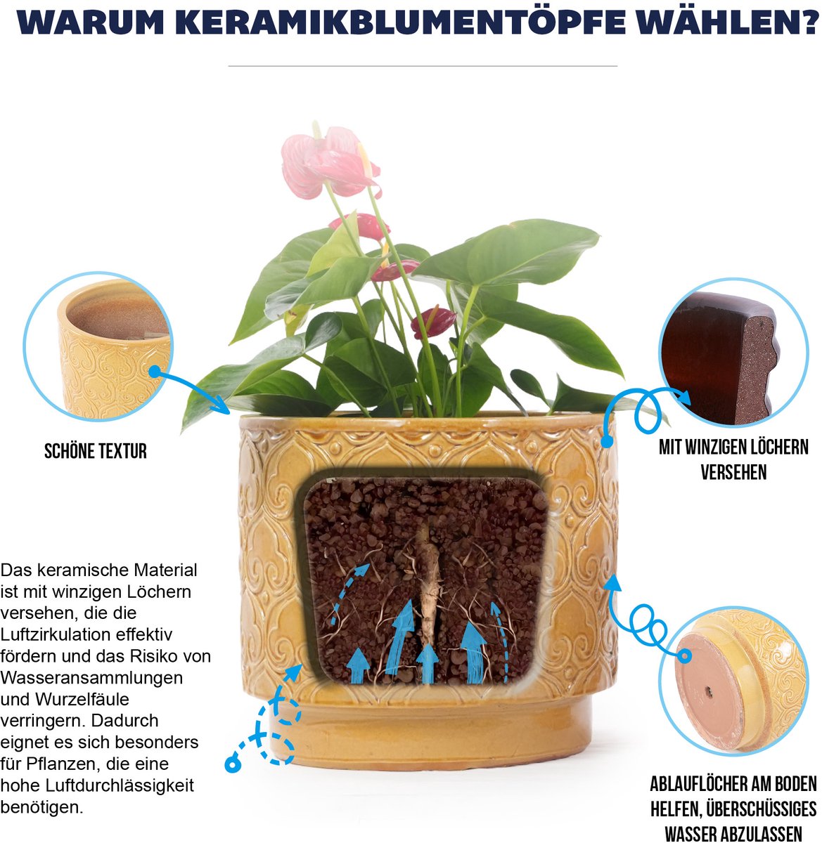 OKWISH Bloempot 4-Delig – Ø38/31,5/24/19 Cm – Keramiek – Warmgeel – Rond Hartreliëf – Voor Binnen En Buiten – Met Afwateringsgaten