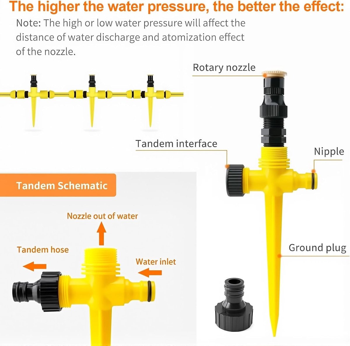 Automatisch 360 Graden Wateringsysteem voor de Tuin - Verstelbare Tuinspuiter met Snelle Aansluiting voor Efficiënte Besproeiing van Tuinen en Gazons