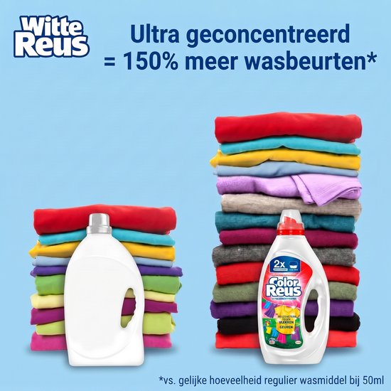 Witte Reus Ultra geconcentreerd: 150% meer wasbeurten. Twee stapels gekleurd wasgoed naast een witte en een rode fles wasmiddel.