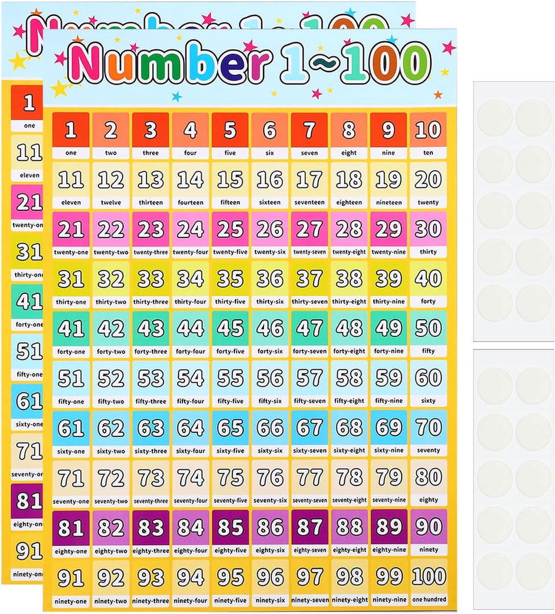 2 stks Nummer Grafiek 1-100, 11x17 inch Nummer Grafiek Poster Nummer Vinger Tabellen Grafiek Gelamineerd Grote Educatief Leren Posters Kleurrijke Clear