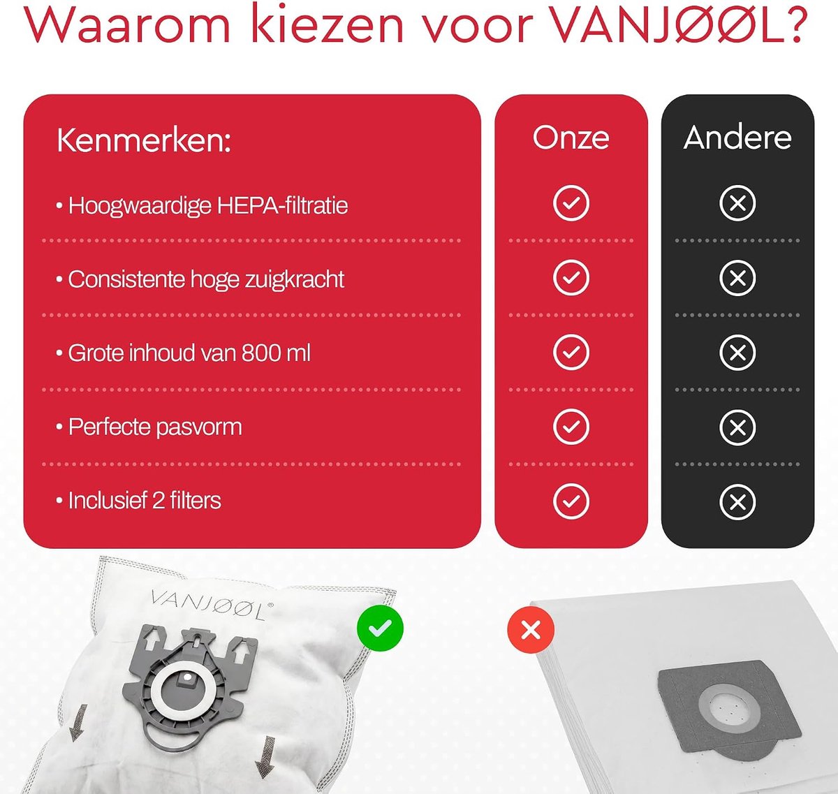 SnelShoppen - Stofzuigerzakken voor Miele G/H/N, Geschikt voor Classic C1, Complete C2 & C3, 10 Stuks + 2 Filters, 5-laags Microvezel Filtratie voor H