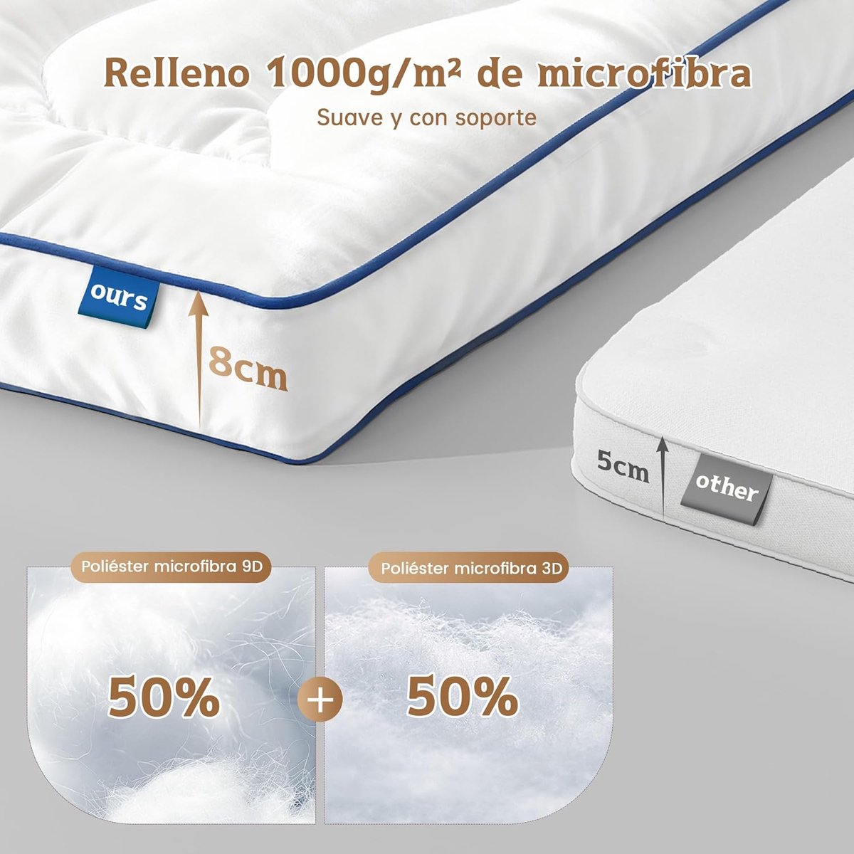 SnelShoppen - Matras Topper 90 x 200 cm - 8 cm Hoog, Microvezel Topper met Diepe Hoeken, Zacht Gevoel, Machinewasbaar, Ademend Materiaal voor Gezond S