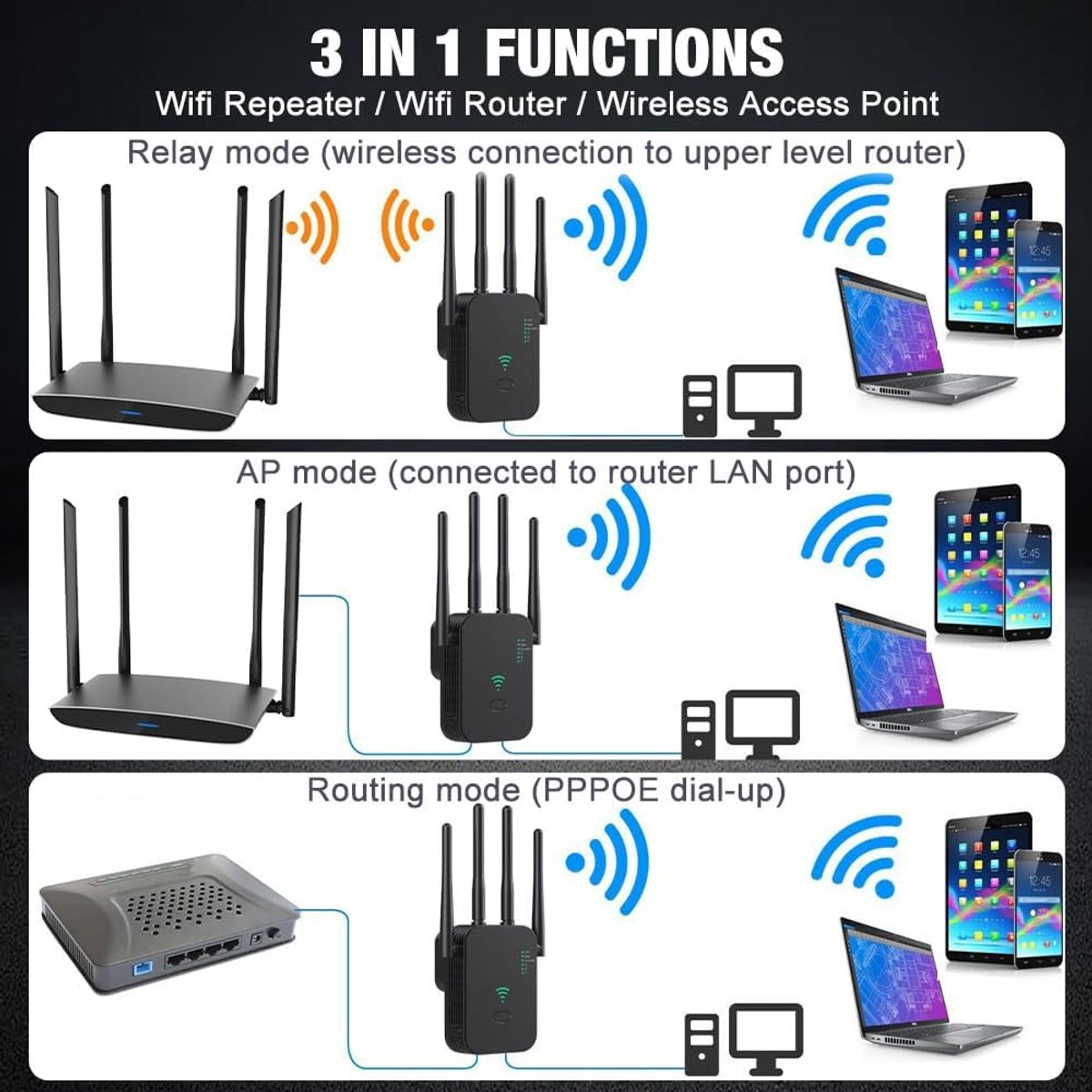 Kivora Wifi-versterker 1200 Mbit/s met 2,4 GHz + 5 GHz - afbeelding 3